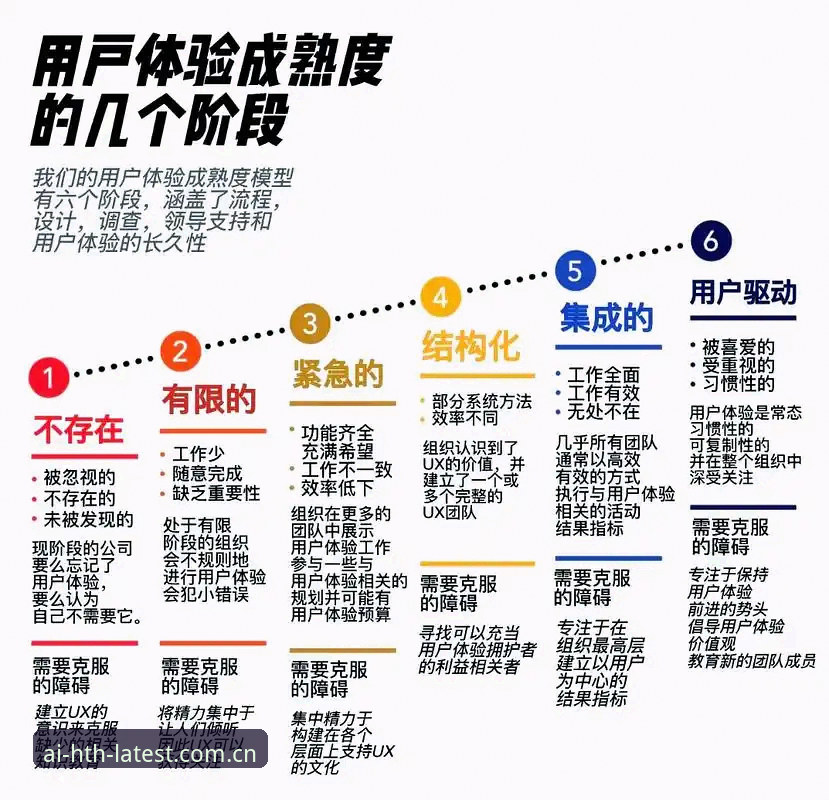 hth华体会最新版本详解：技术革新如何重塑用户体验